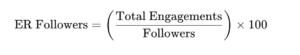 Engagement Rate by Followers 