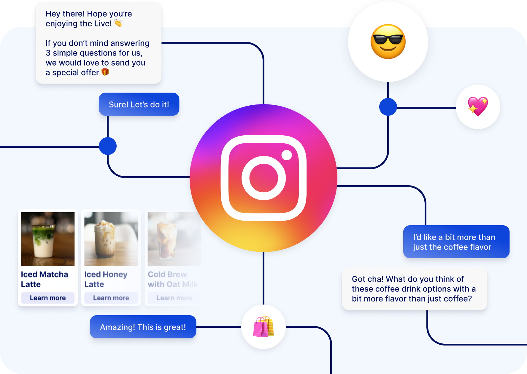 Boost Instagram Algorithm Image